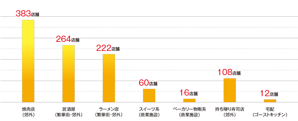 実績グラフ