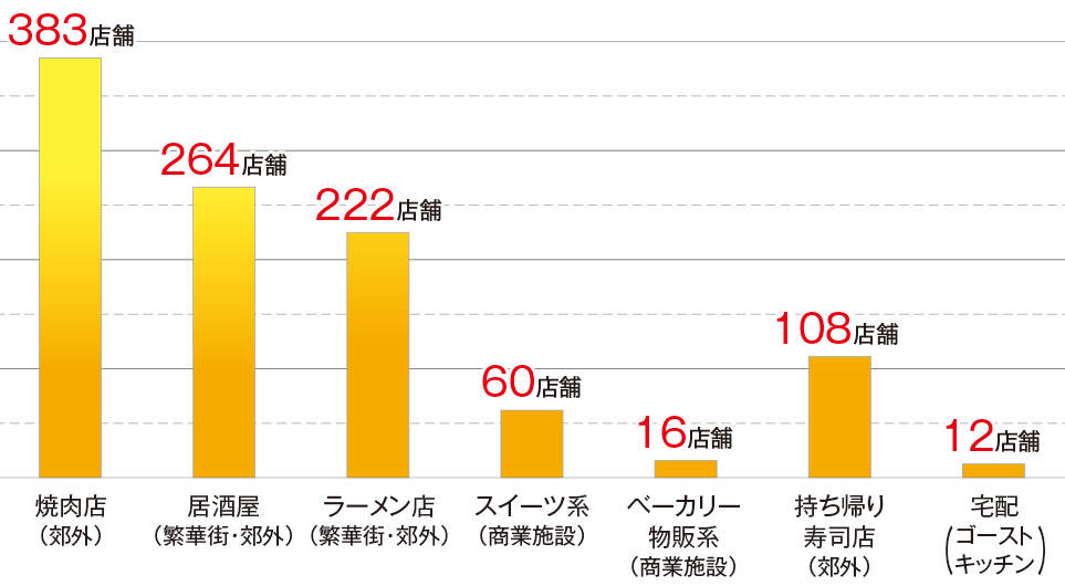 実績グラフ